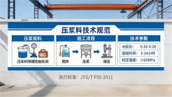 大兴本地工厂讲解：说一遍公路压浆料和铁路压浆料的区别